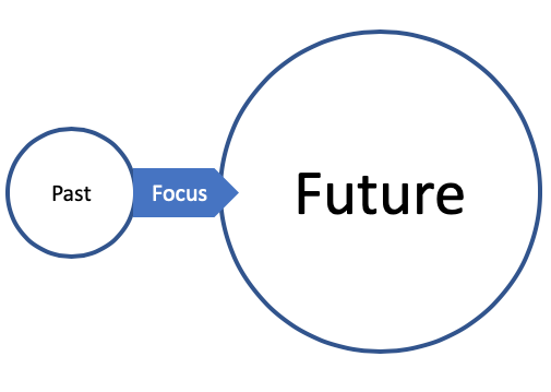 Is your vision compelling (you to act)?