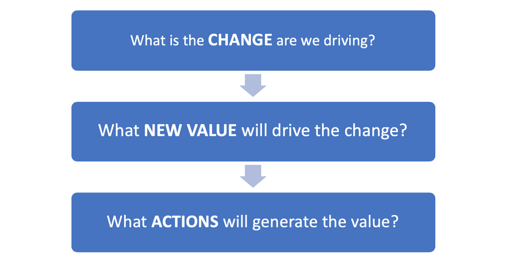 What would change in the next 90 days?